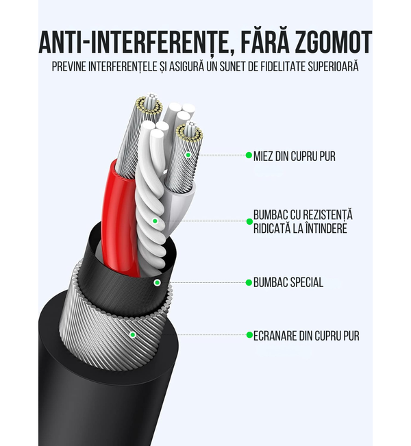 Cablu Audio XLR UGREEN 2m – Cablu Microfon Profesional, Ecranare Triplă, Transmisie Clară a Sunetului