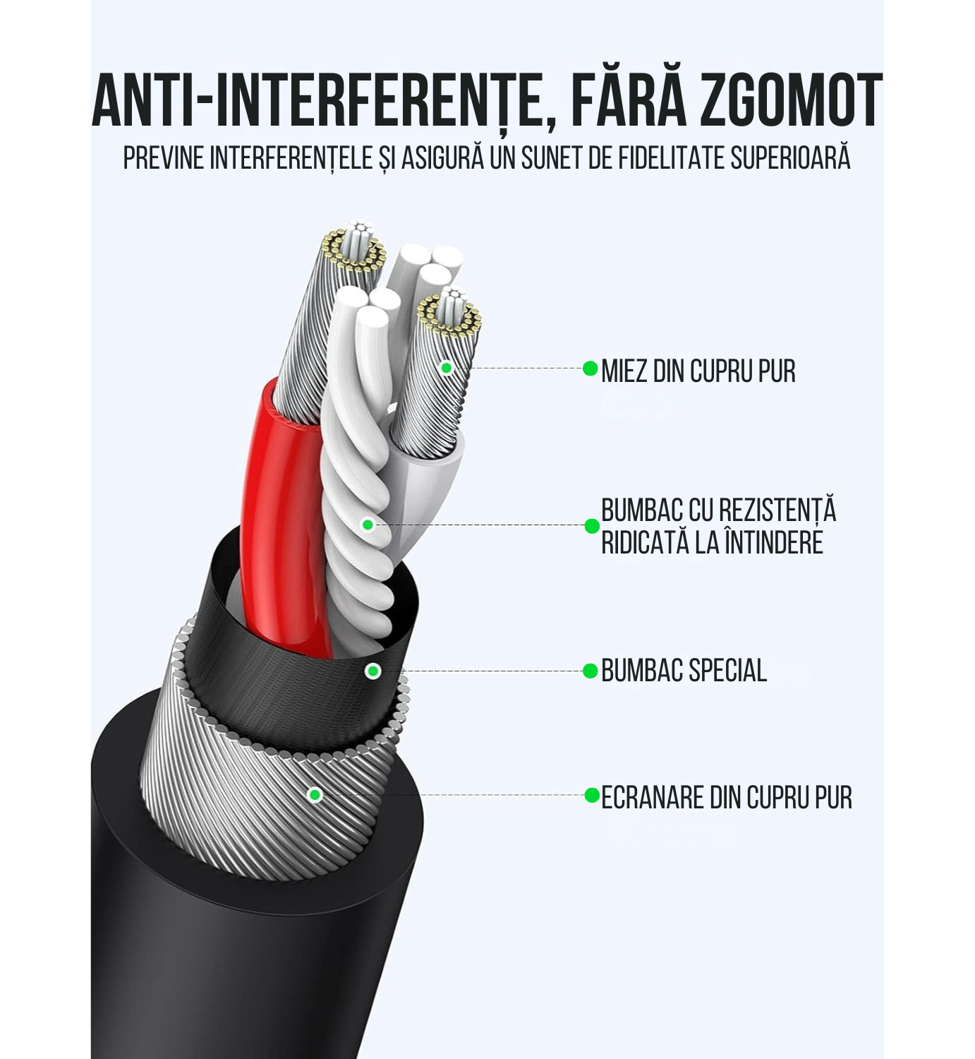Cablu Audio XLR UGREEN 2m – Cablu Microfon Profesional, Ecranare Triplă, Transmisie Clară a Sunetului